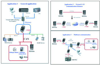 Moxa—NPort 6000 PSTN Modem